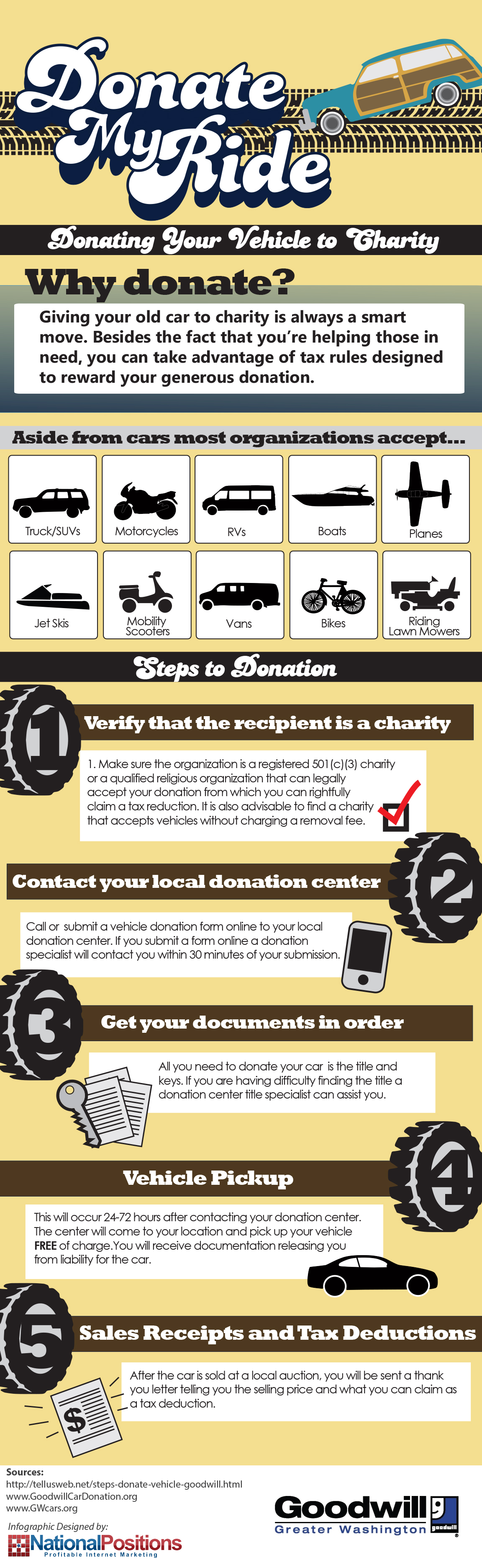 Donate My Ride Donate My Ride